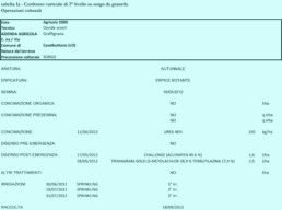 SORGO rilievi 2012 tabelle 1 scaled uai