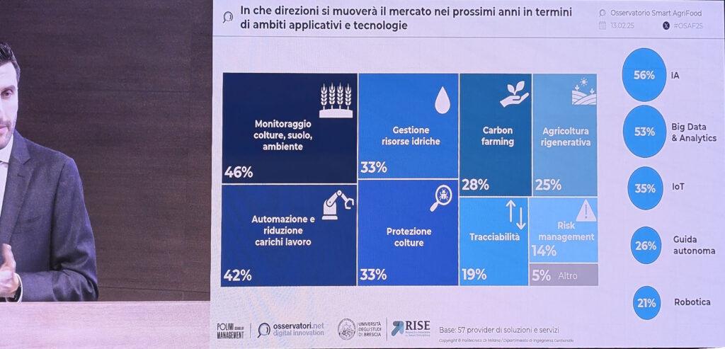 Slide di convegno su agricoltura e digital