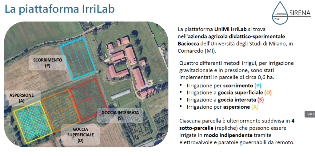 Piattaforma IrriLab
